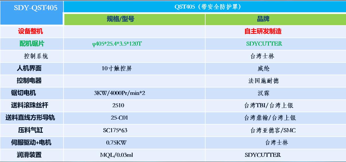 45度雙頭護角機主要配置